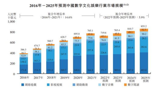 宜搜年入4億，400萬用戶能否撐起一個網文IPO的數字技術服務夢？