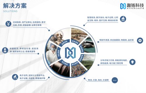 趣鏈科技 以數字技術驅動，加速區塊鏈應用落地，共迎價值時代