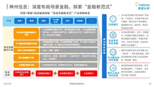 易觀2021中國數字科技專題洞察 數字技術服務的演進、挑戰與未來機遇