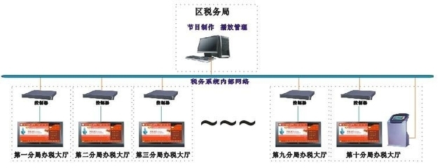 工商稅務信息發布系統方案