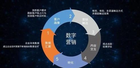 數字化營銷浪潮下，數字廣告制作的崛起、演進與未來變革