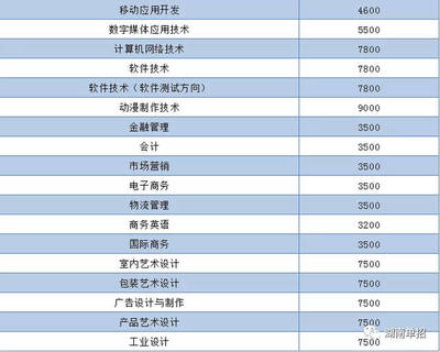 湖南省單招計算機與軟件類專業院校報考指南及數字廣告制作方向推薦