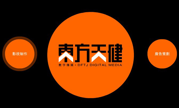 東方天健Flash網站片頭賞析 數字廣告的視覺敘事典范