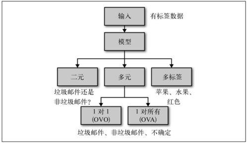 盤點人工智能十大經典應用領域 圖解技術原理與網絡技術開發