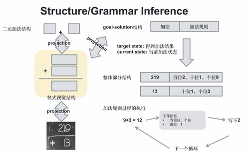 從大模型到智能體 網(wǎng)絡(luò)技術(shù)領(lǐng)域的技術(shù)演進(jìn)與開發(fā)實(shí)踐