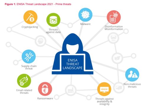 2021網(wǎng)絡(luò)安全威脅圖譜 疫苗信息與供應(yīng)鏈攻擊成新熱點(diǎn)