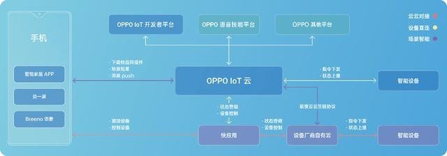 OPPO開發者大會深度解析 不再只是一家手機公司
