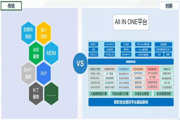 技術賦能安全，聯軟科技助力第四屆陜西省黨政機關網絡安全技能大賽圓滿舉行