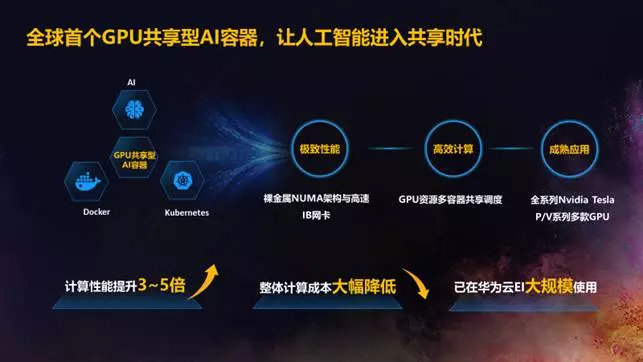 云時代全面到來,華為云如何打造數字化、智能化的黑土地?|觀瀾財經