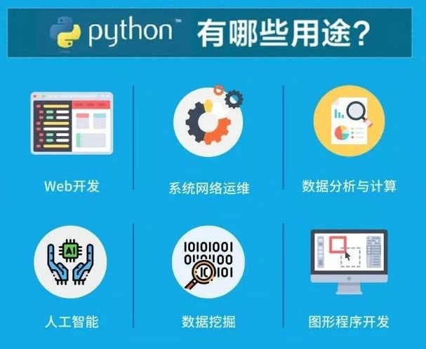 Python的應用領域
