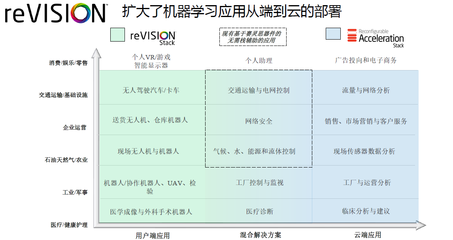 不僅服務硬件工程師,2018年賽靈思如何布局AI?